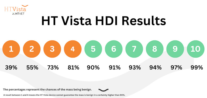 HDI graphic